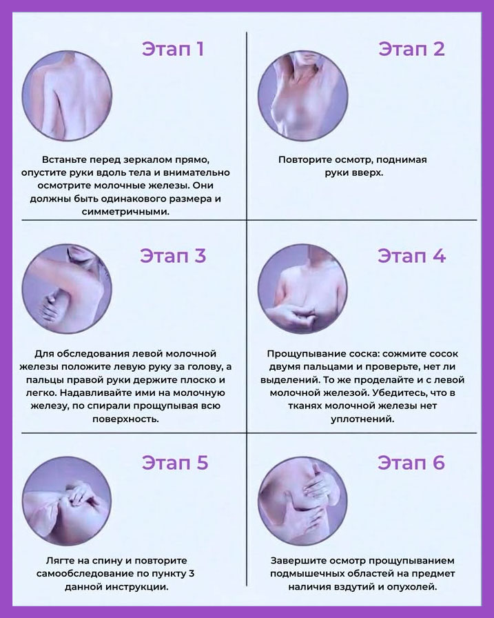 Как правильно проводить самообследование  груди